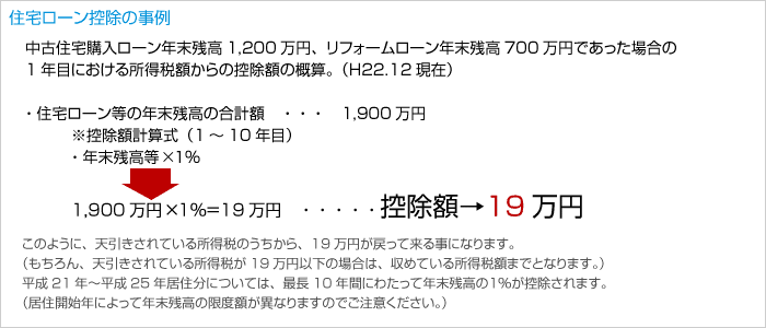 住宅ローン控除の事例